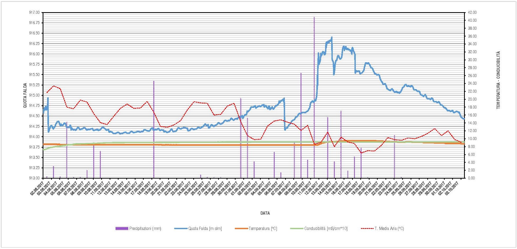 MISURE_FREATIMETRICHE_grafico_per_sito