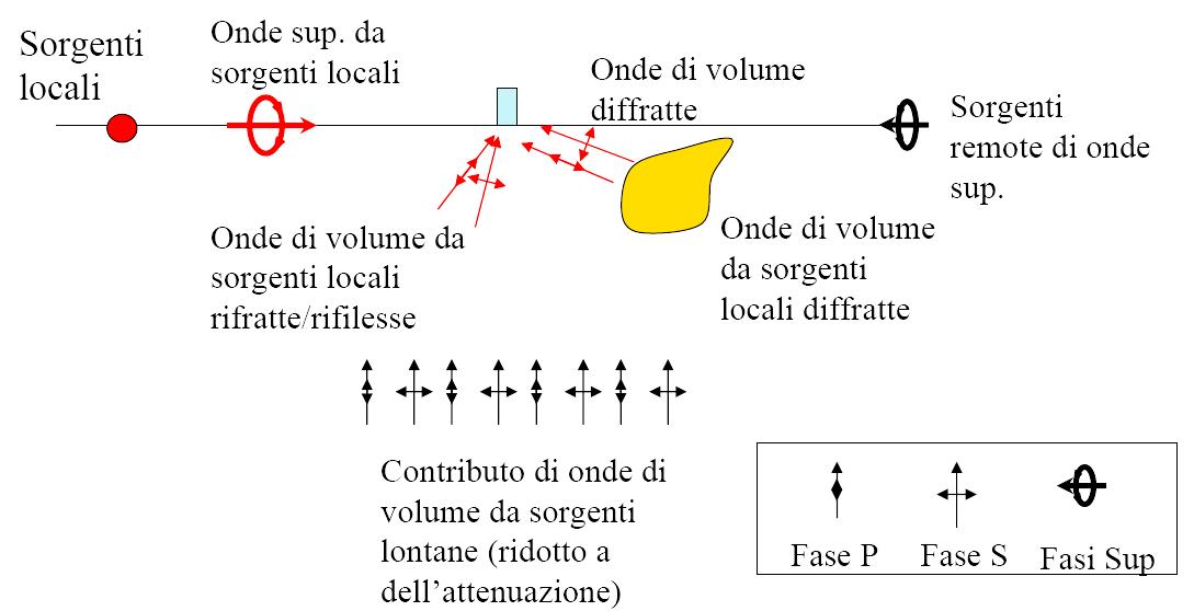 onde_generale